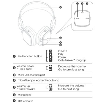 Boat Rockerz 610 Headphone Electronics BOAT